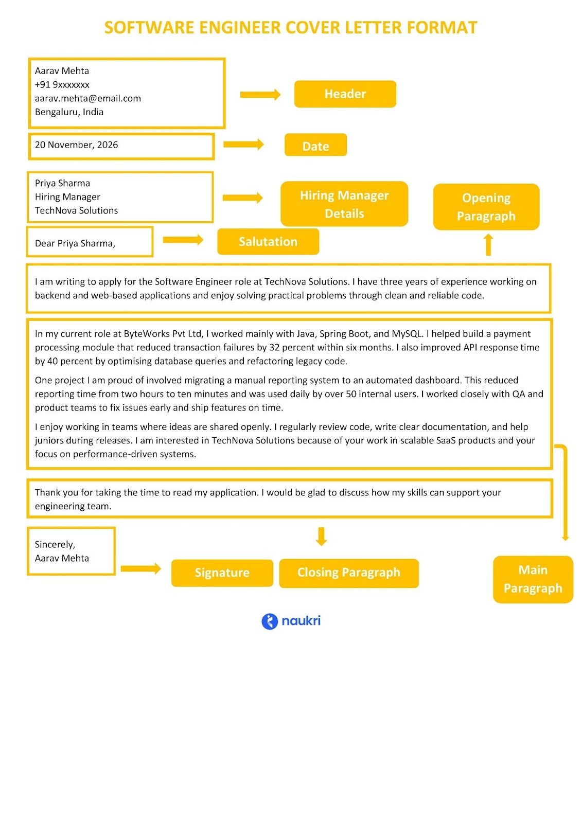 Software engineer cover letter format