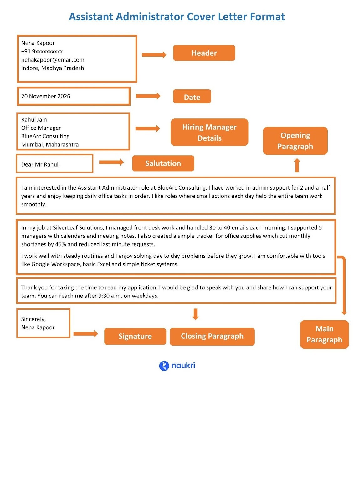 Administrative Assistant Cover Letter Format