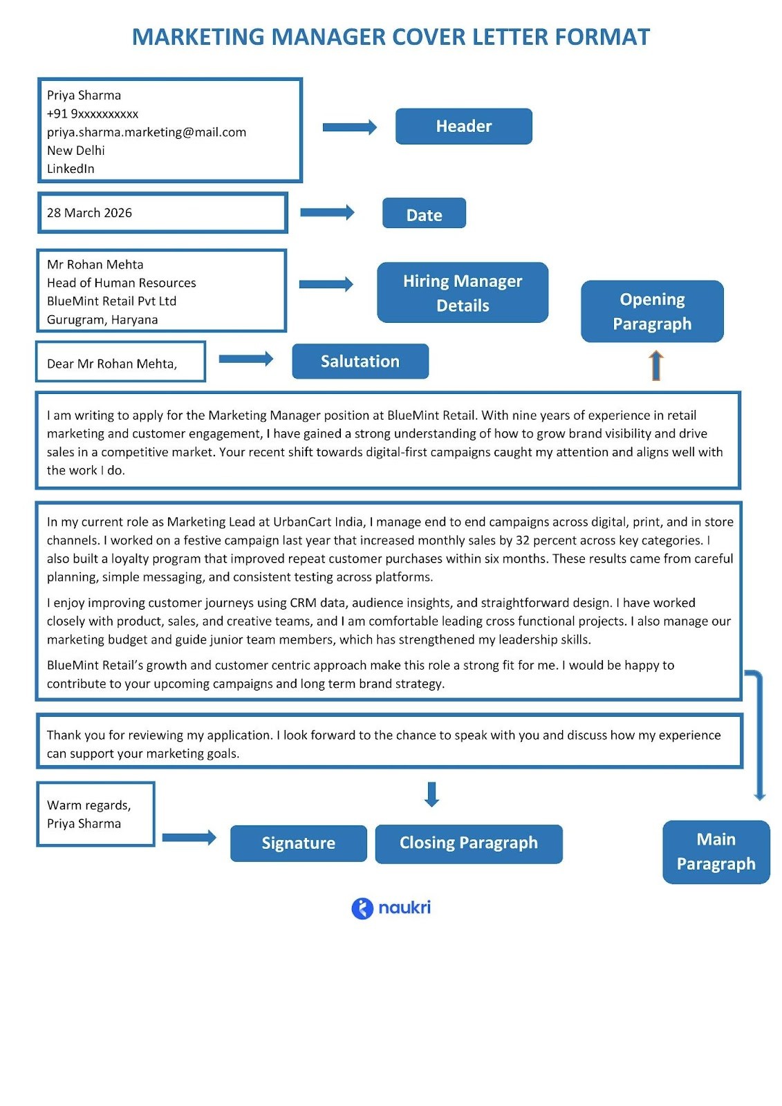 Format of a cover letter for marketing manager