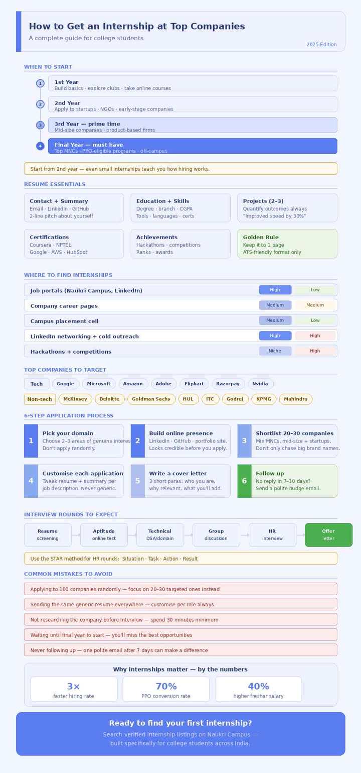 internship for freshers