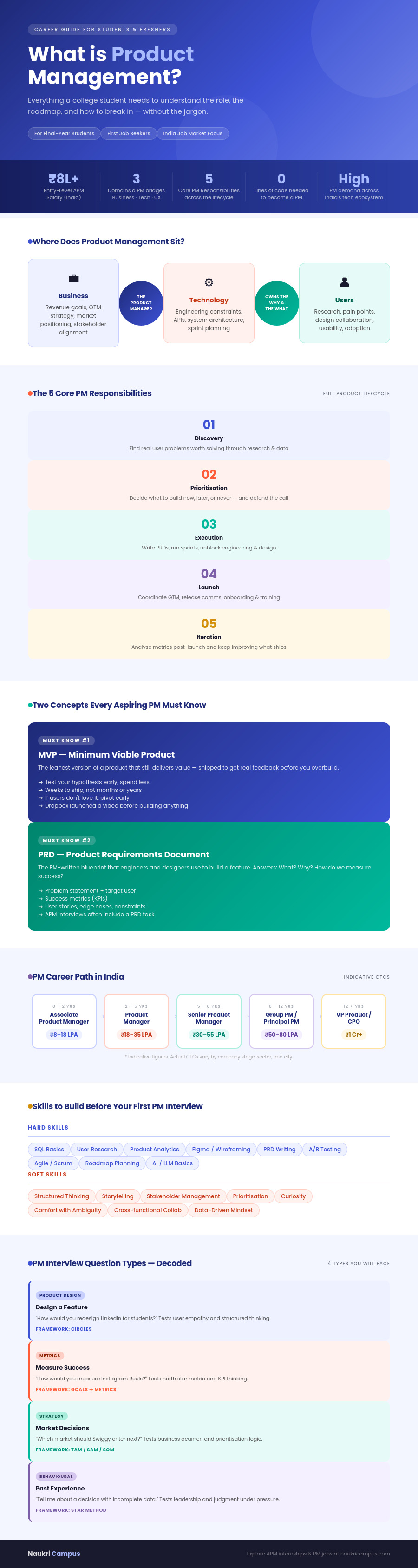 what is product management