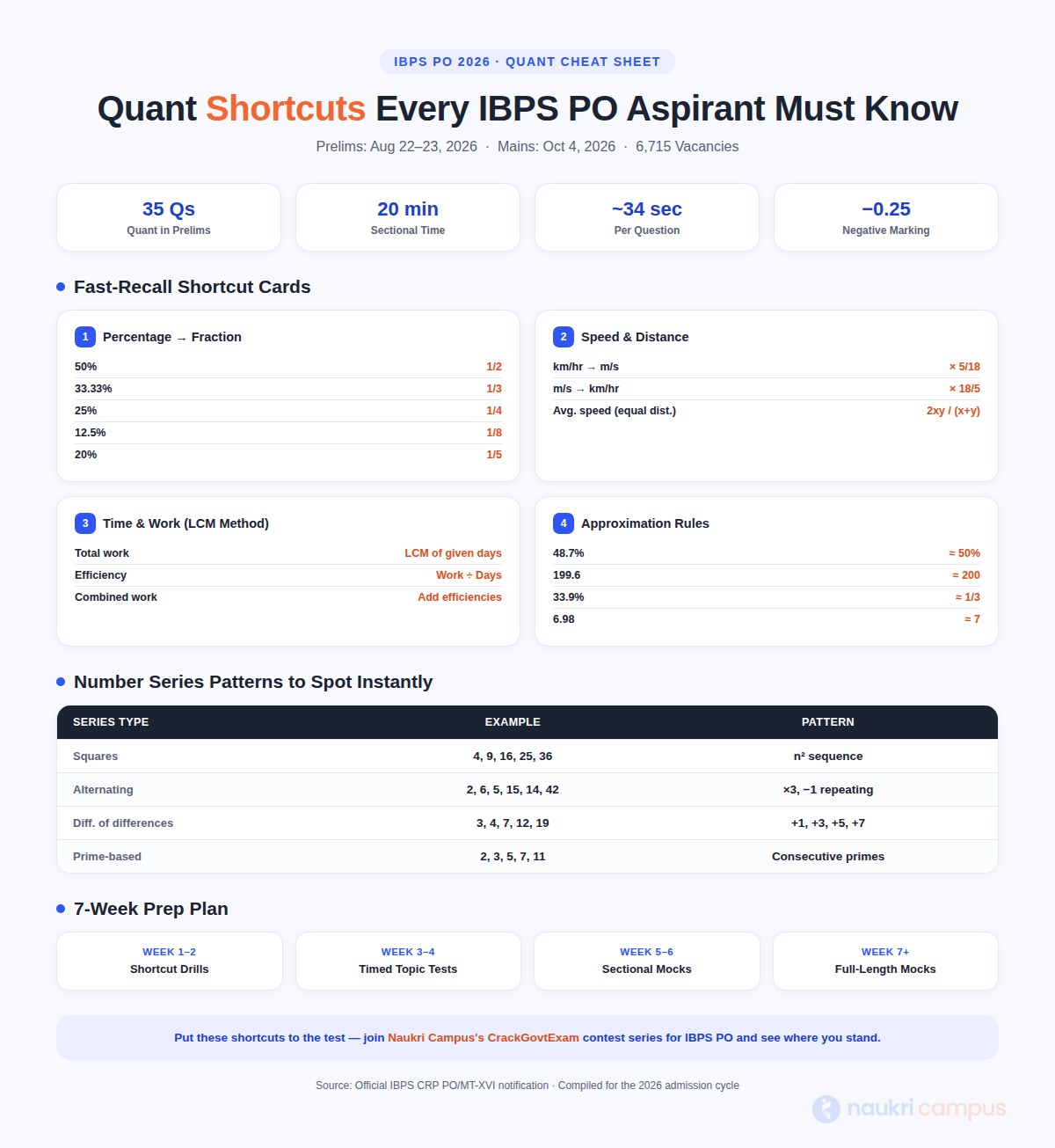 IBPS PO Quant Shortcuts